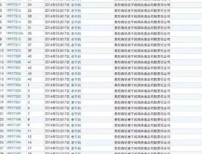 老干媽的商標(biāo)持有量
