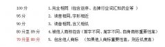 商標（品牌）健康評價指標體系建設與運用！